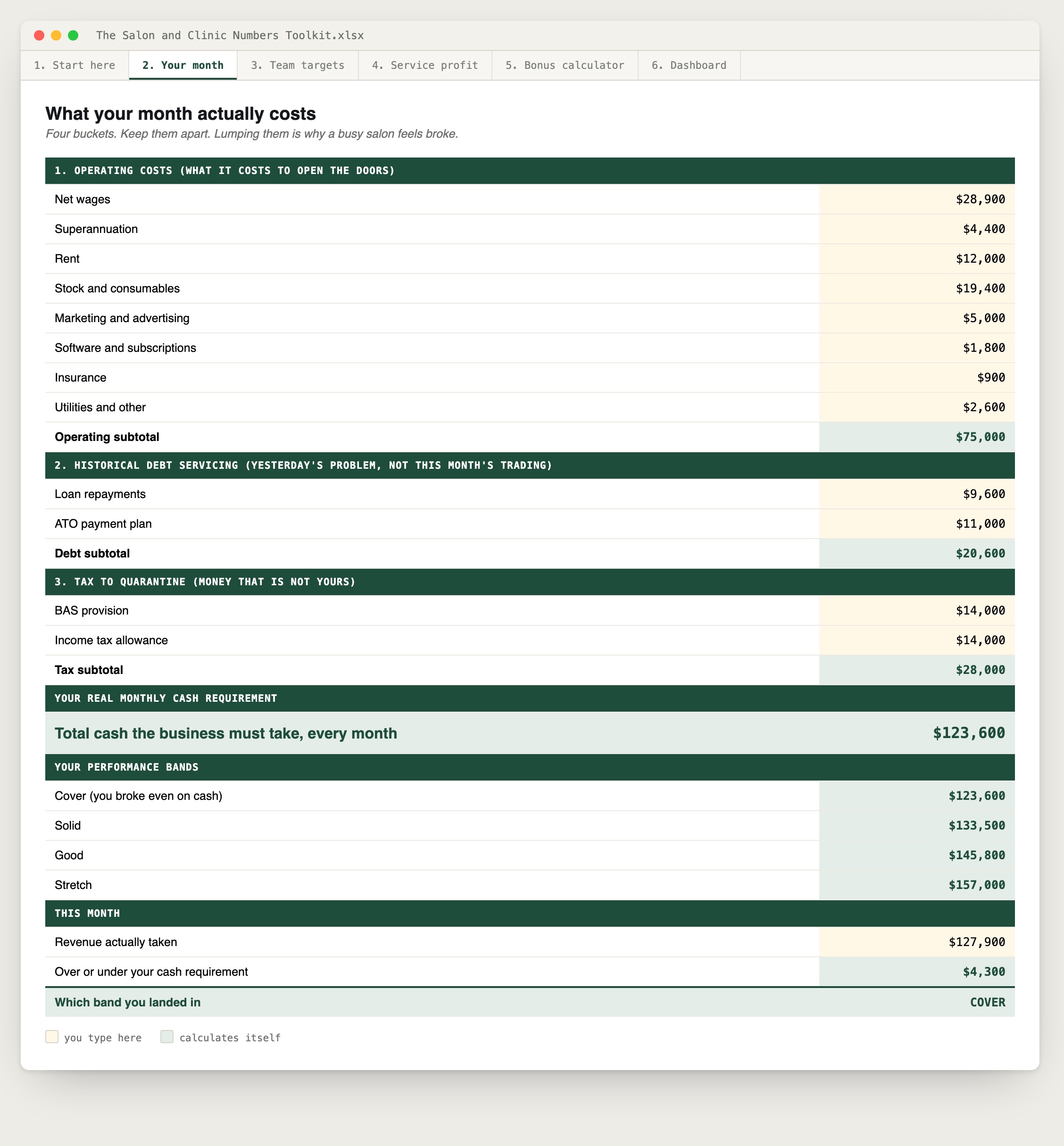Tab two of the toolkit, showing operating costs, debt, tax and the total monthly cash requirement