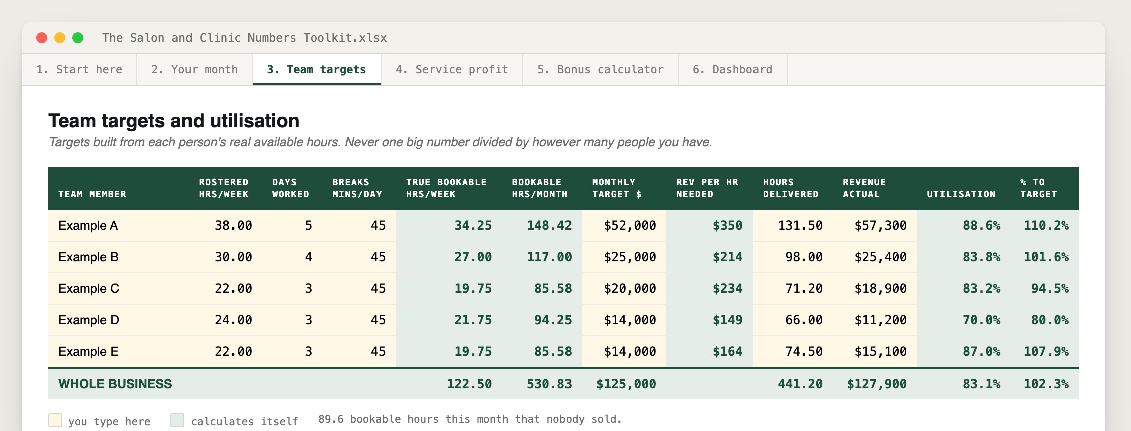 Tab three, showing true bookable hours and utilisation per team member