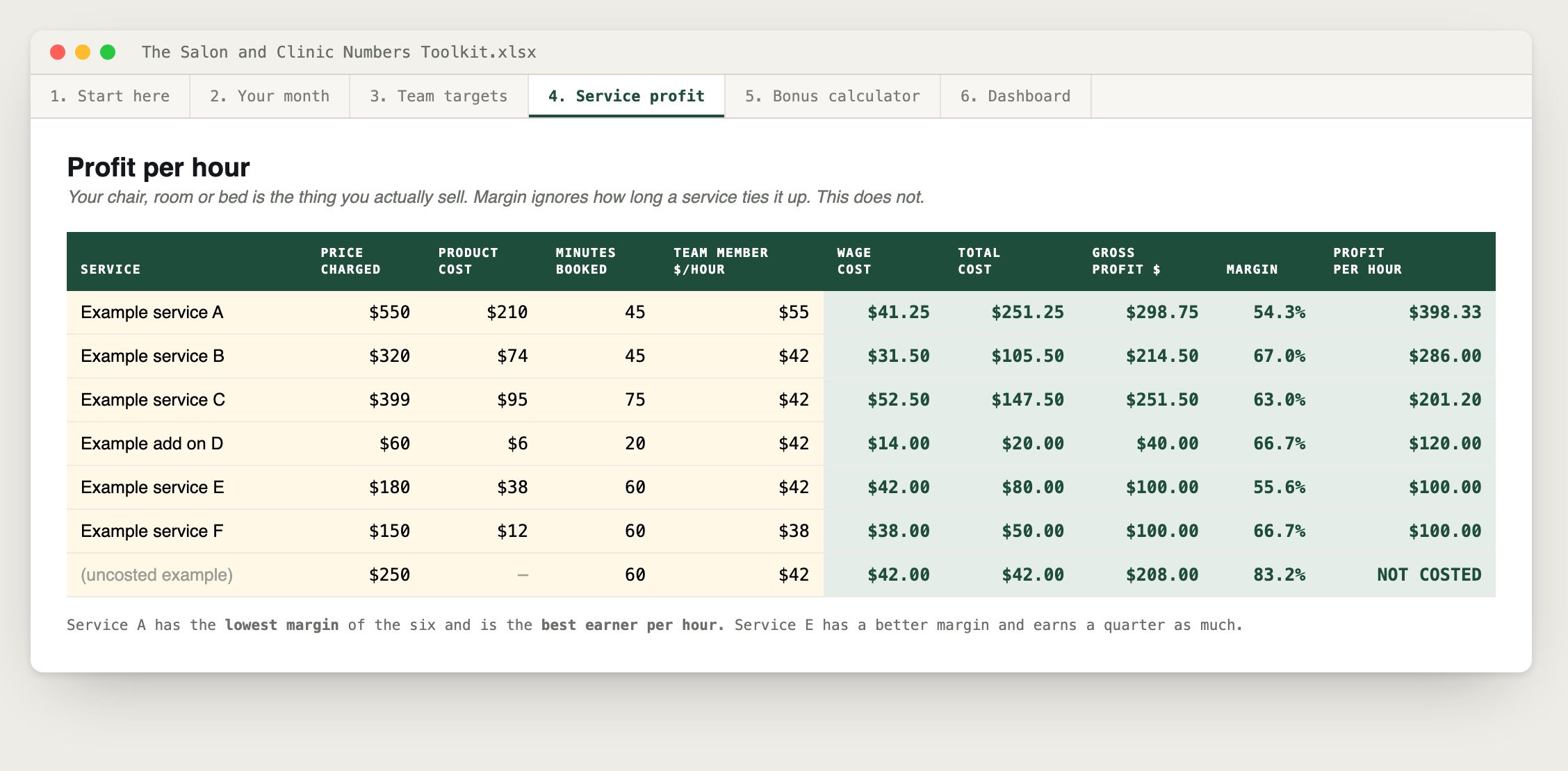 Tab four, ranking services by profit per hour rather than margin